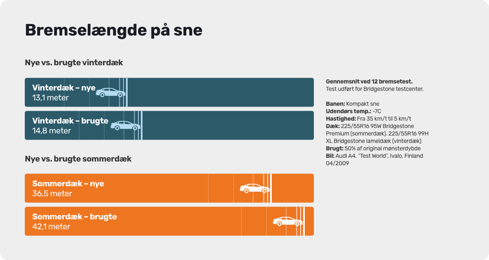 Illustration Bremsetest